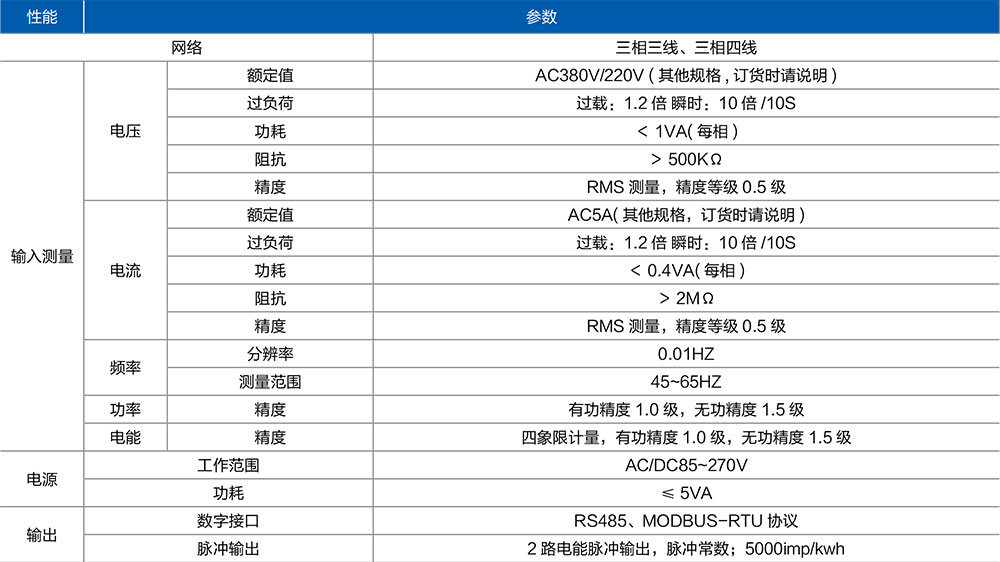 1719216656110919.png 模塊化多功能技術(shù)參數(shù)1.jpg